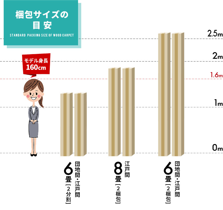 梱包サイズの目安