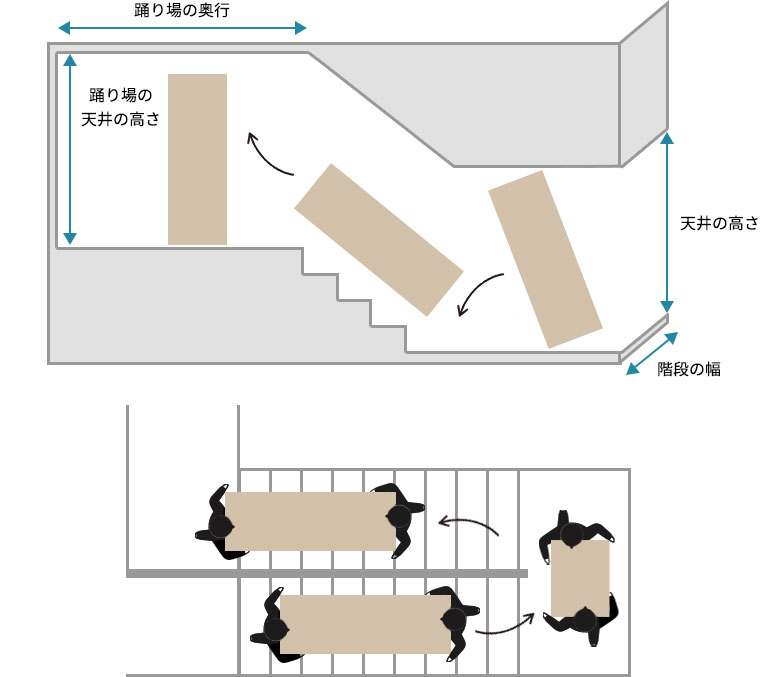 階段の確認