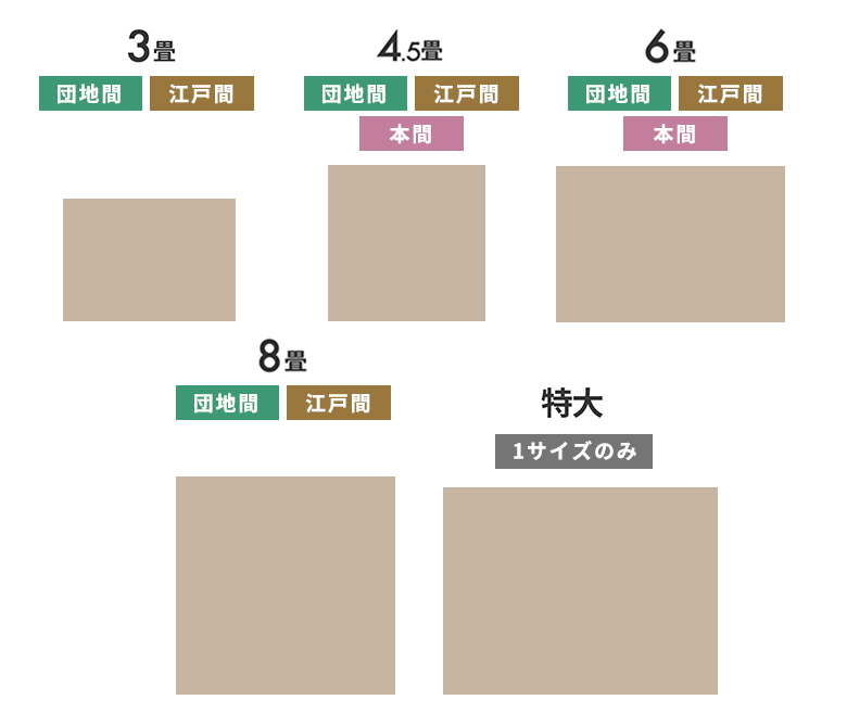 団地間、江戸間(関東間)、本間(京間・関西間)