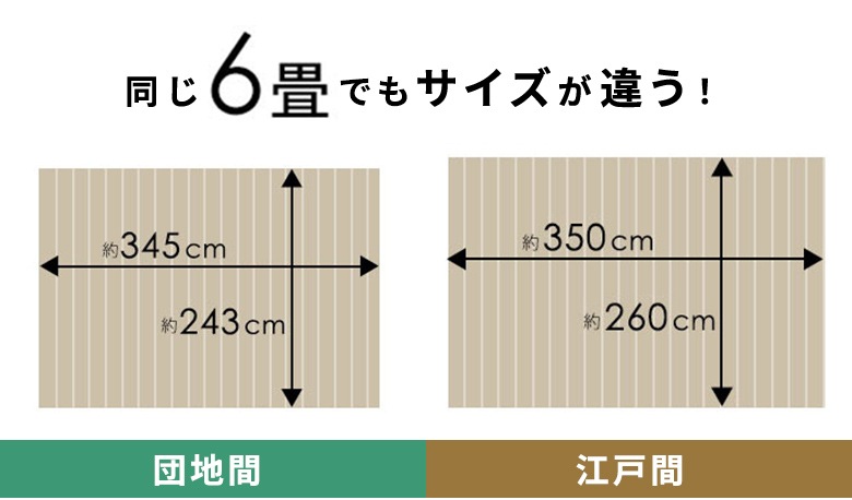 江戸間と団地間の違い
