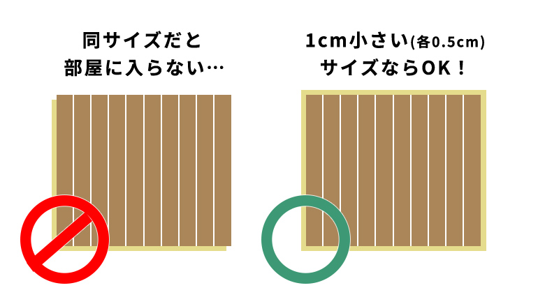 1cm大きいサイズでオーダーすれば敷ける