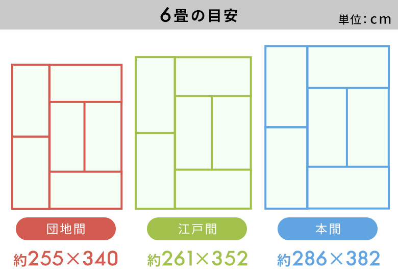 6畳の目安サイズ