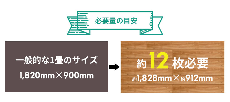 必要量の目安