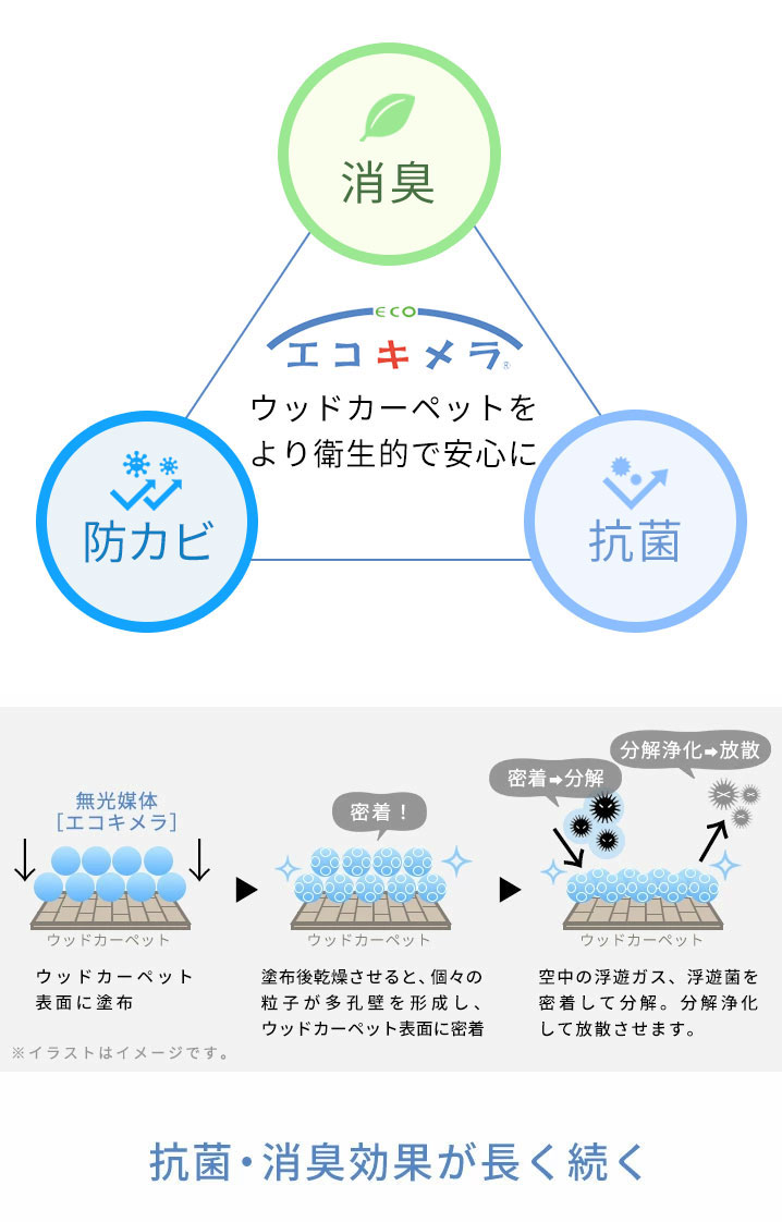 ウッドカーペットをより衛生的で安心に。エコキメラで抗菌・消臭効果が長く続く