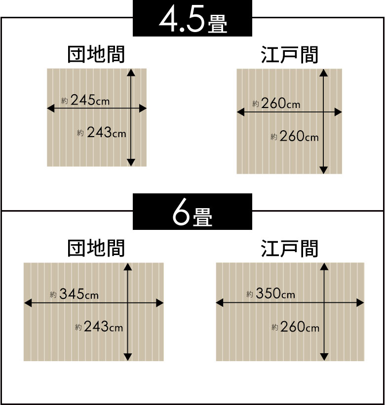 サイズバリエーション 江戸間 団地間 4.5畳 6畳