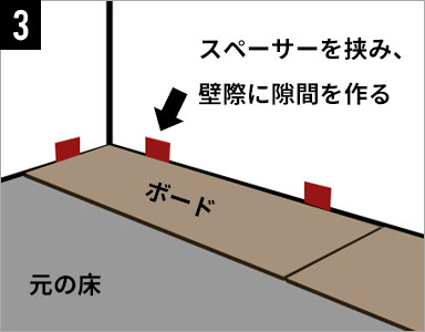 スペーサーを挟み、壁際に隙間を作る
