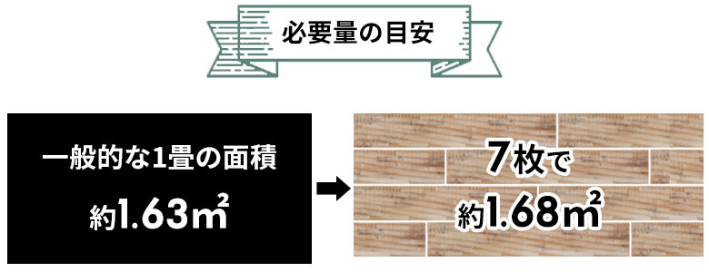 必要量の目安