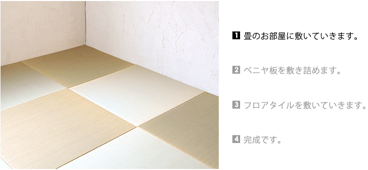 畳に施工