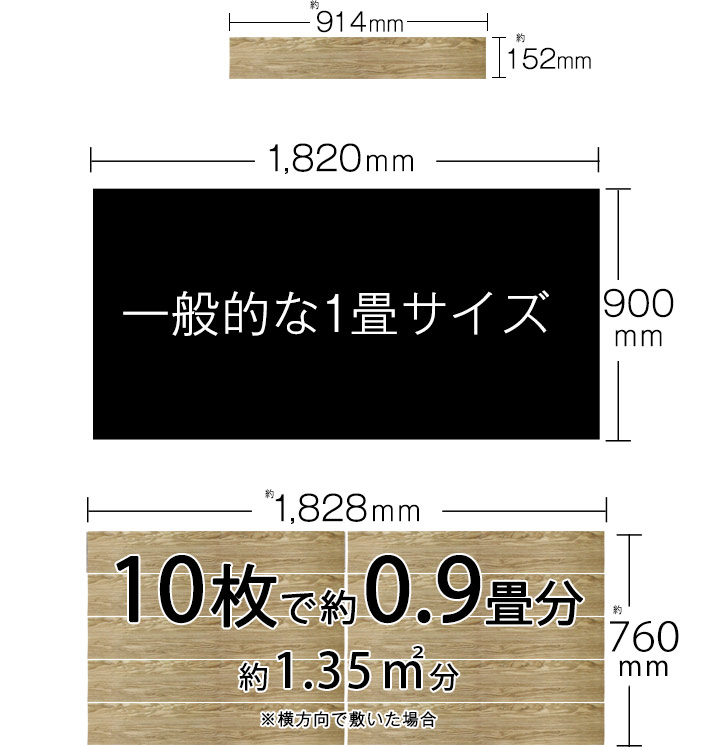 【  必要なフロアタイルの枚数目安  】