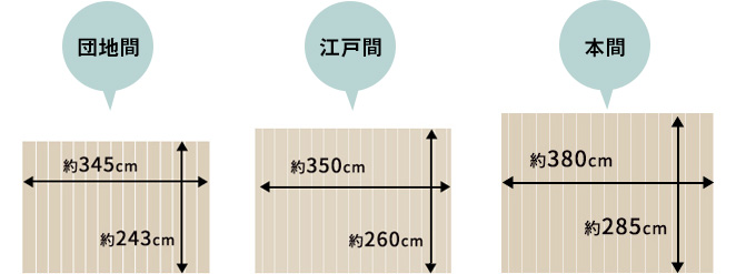 団地間 江戸間 本間 同じ6畳でもサイズが違う