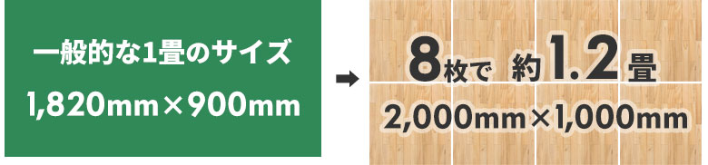 8枚で1.2畳分