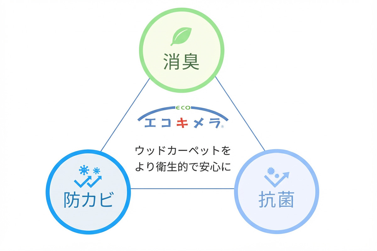 エコキメラ加工で消臭・防カビ・抗菌効果を実現したウッドカーペット