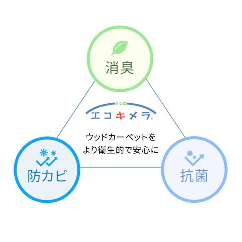 消臭・抗菌・防カビ加工オプション