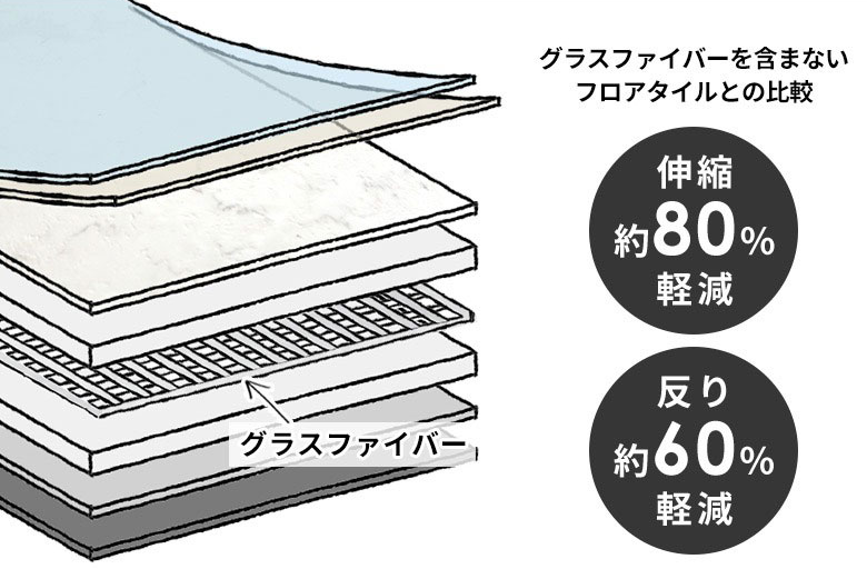 フロアタイルの構造