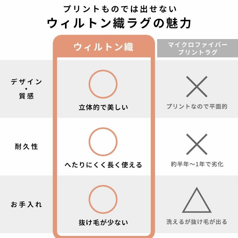 ふんわりなのに遊び毛が出にくいウィルトンラグカーペット（大理石柄